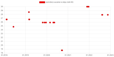 wkto - #listazakupow 2022

#biedronka
17-19.11:
→ #jablka (ligol, jonagold, szamp...