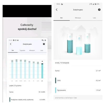 Corrny - Mireczki, wyświetlają się wam wykresy zużycia gazu/prądu w apce ViCare? Na s...