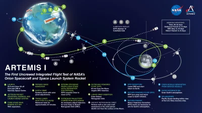c.....c - Mapa bezałogowego lotu Artemis I, który rozpoczął się dziś dziewiczym start...