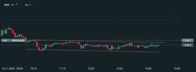 ruchliwy - Analiza techniczna na Wig20 to moja pasja 
#gielda