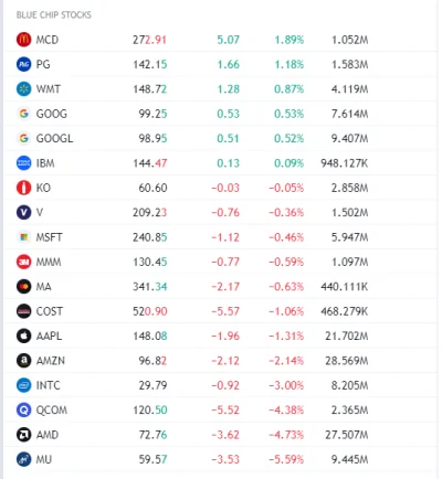 FxJerzy - #bluechipstocks 
#gielda