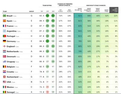 s.....y - Prognoza wg FiveThirtyEight