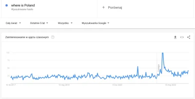 bylem_bordo - To jest ujęcie z jednego dnia, tutaj macie ostatnie 5 lat. Widać wojnę....