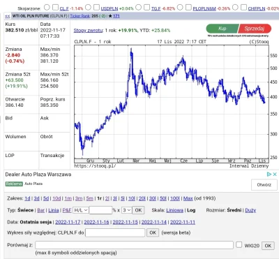 toszamono - Ropa naftowa baryłka za PLN właśnie wróciła do ceny z dnia rozpoczęcia wo...