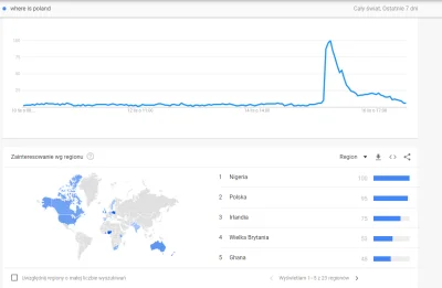 gokish - Tak to fajnie wygląda a zobaczcie zainteresowanie frazą wg regionu. Sami sob...