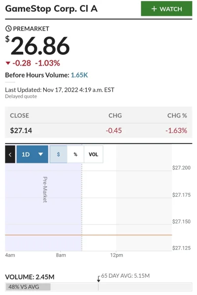 Polasz - Lista obecności premarket
#gme