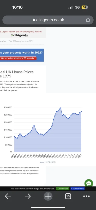 Jachus - @Voltix: Ceny nieruchomości skorygowane o inflacje były połowę tańsze więc n...