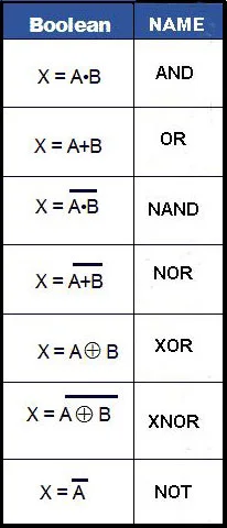 RobBobb - @fan_internetu: Tak na szybko w google: https://learnabout-electronics.org/...