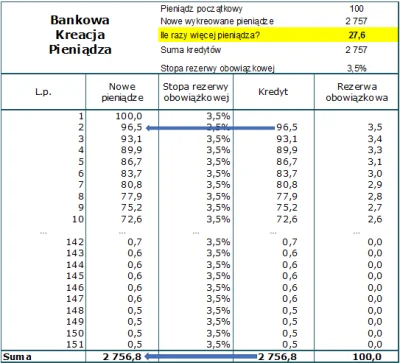 absolem40 - Nowe pieniądze (kreowane "z powietrza" przez banki) = inflacja
Wzrost il...