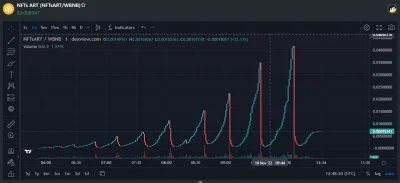 Cryptonerd_io - EEEeeeeeh zeby to wszystko bylo takie proste i przewidywalne...

ht...