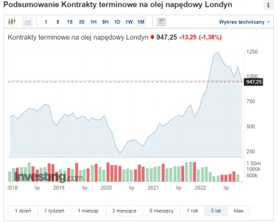 Androo - @xdrcftvgy: Zobacz sobie kontrakty