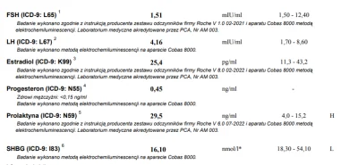 cagedindreams - @Kasahara: Miałeś rację. FSH i SHBG dolna granica, a Prolaktyna i Pro...