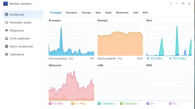 I-____-I - Kupiłem NAS Synology DS220+ w reklamach jak zwyle fiki miki #!$%@? strimuj...