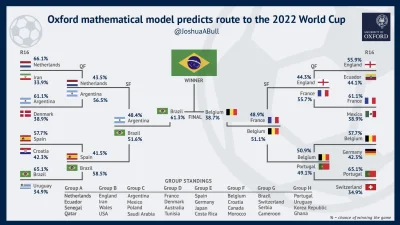 plackojad - Matematyk z Oxfordu przygotował model predykcyjny dla #mundial. ( ͡° ͜ʖ ͡...