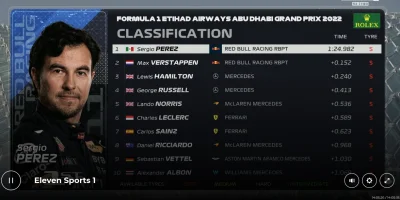 qeni - Sergio wściekły, w #!$%@? agresywny

#f1