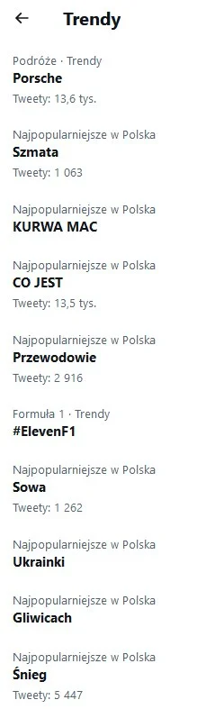 Trewor - Dzisiejsze Trendy na Twitterze w PL. xD