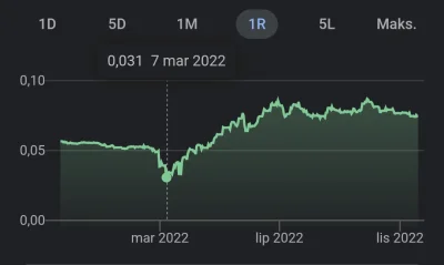 D.....y - I teraz tak, wg ich założeń budżetowych na 2023 ich wydatki wyniosą 29 000 ...