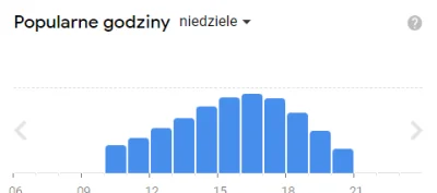 ElCidX - Można gdzieś podejrzeć dokładniejsze statystyki z popularnych godzin na #goo...