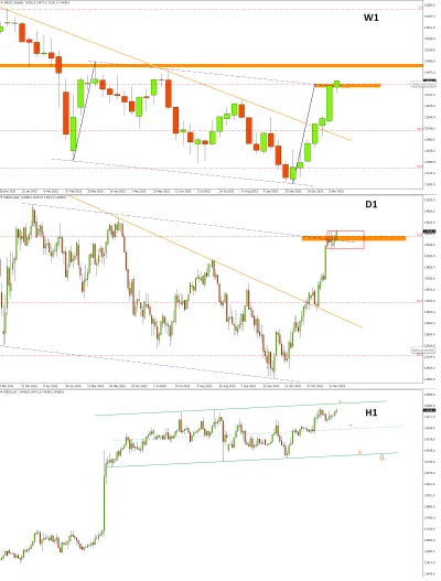 DJ007 - DAX Futures - Jeszcze nie kac, ale czkawka na pewno
Pięć dni spędzone w kons...