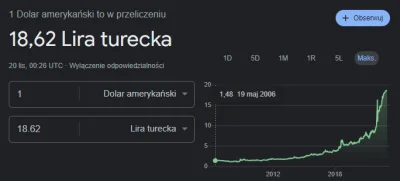 perfumowyswir - @hektor190: dzięki polityce pewnego pana ( ͡° ͜ʖ ͡°)