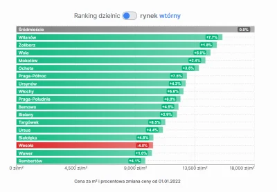 GOHAN - Zaraz wszystko jebnie, mieszkania tanieją na potęgę ! Już widziałem tu 5 taki...