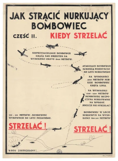 I.....y - Jak strącić nurkujący bombowiec? II. Kiedy strzelać? Plakat z okresu II woj...