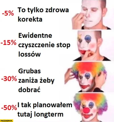 widmo82 - WIG20 wg. mireczków, co jeszcze tydzien temu śmiali się z analizy techniczn...