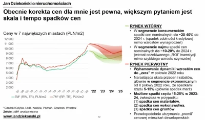 haha123 - @posepny1: jego prognoza to:

Rynek pierwotny: minus 10-20%
Rynek wtórny...