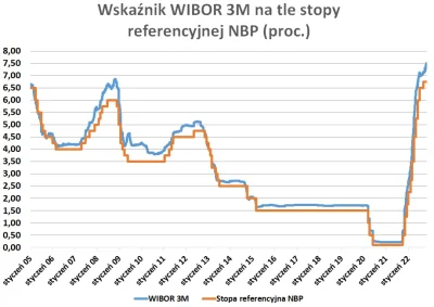 plusujemny - @GienekZFabrykiOkienek: nie wytrzymie, wypok nie wrzucil obrazka