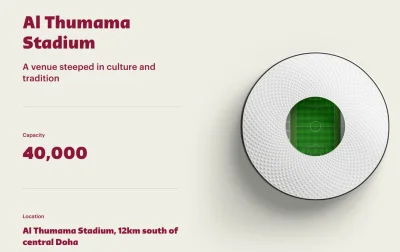 szuwarek-mini - Pojemność stadionu na oficjalnej stronie mundialu.