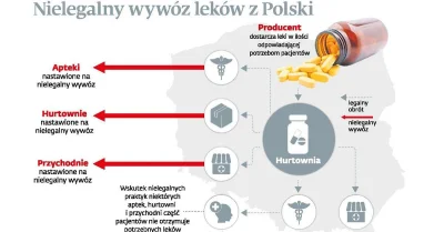 freedomseeker - Nielegalny wywóz leków leków z Polski

Mafia lekowa wystraszyła się...