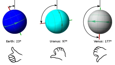 tojestmultikonto - @mprzemo: On Earth, seasons are the result of Earth's orbit around...