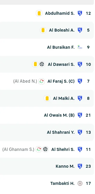 staryalejary11 - Prawie cała 11 Arabii Saudyjskiej gra w jednej drużynie klubowej.

...