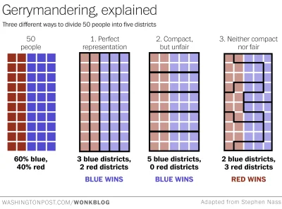 preczzkomunia - Przepis jak ukraść wybory (gerrymandering)