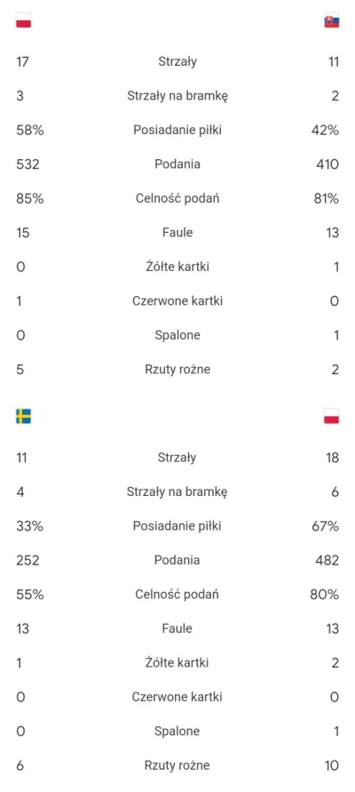 andryu1992 - A teraz przypomnijcie sobie jaki był przebieg meczy i jakie było po Euro...