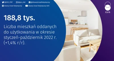 DawidParzyk - Według wstępnych danych w okresie styczeń-październik 2022 r. oddano do...