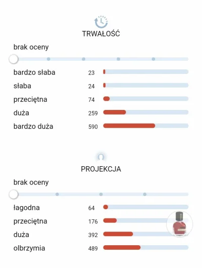 s.....n - @corvvus takie wystarczą? Za 300zł kupisz dekant 30ml to jeszcze wnukom w s...