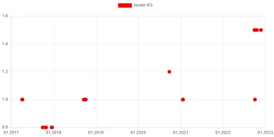 wkto - #listazakupow 2022

#biedronka
24-26.11:
→ #jablka (ligol, jonagold, szamp...