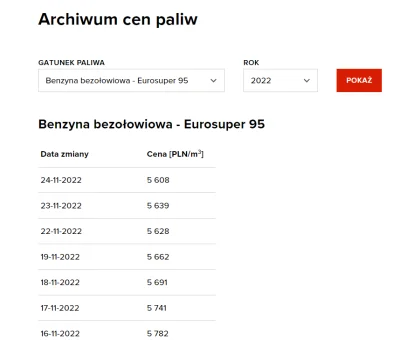 corey53 - Od kilku miesięcy obserwuje wykresy ropy i dolara. Przekładam to później na...