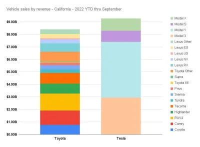 kwanty - > Natomiast jeżeli Tesla to wliczy, to znaczy, że w następnych kwartałach bę...