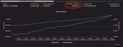 gysnde - Wiecie, co się dzieje jak BTC jest relatywnie tanie? Firmy miningowe srają p...