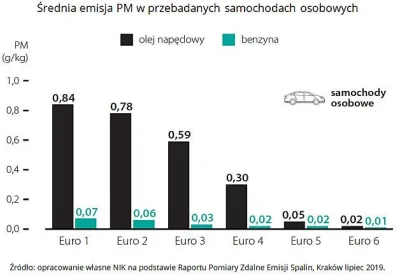 7502-6038 - @stal_zemsty: Dla dobra ludzi. Auta stare emitują trujące dla ludzi NOx o...