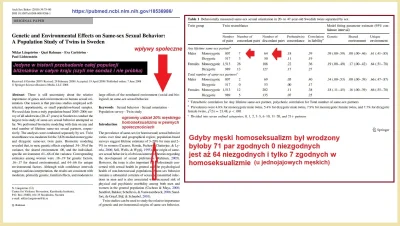 jerzy_szyba - W artykule można zobaczyć tabelę wyników badania homoseksualizmu bliźni...