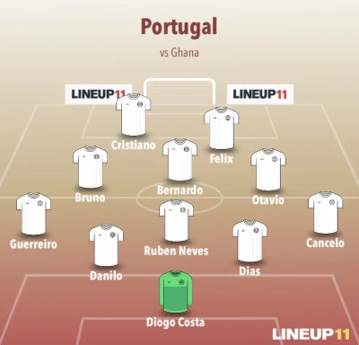 smialson - Skład Portugalii na mecz z Ghaną
#mecz #ms2022 #mundial