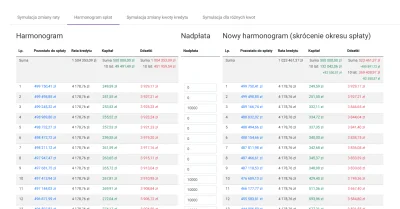 pastibox - Dzisiaj coś dla kredyciarzy.
Jakby ktoś chciał się pobawić to dodałem now...