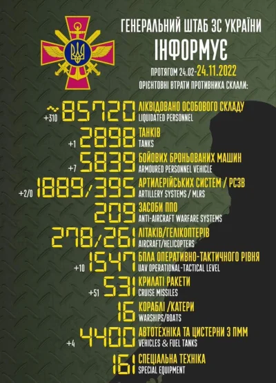 zielmaster - #wojna #rosja #ukraina