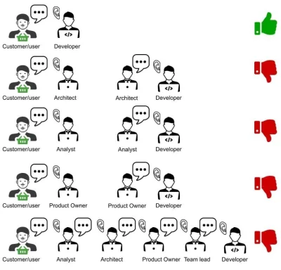 s.....v - #pracbaza #korposwiat #wynaturzeniazlinkedin #scrum 

Uwielbiam takie wysry...