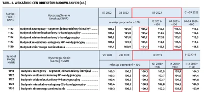 pastaowujkufoliarzu - GUS regularnie publikuje dane odnośnie kosztów produkcji budowl...