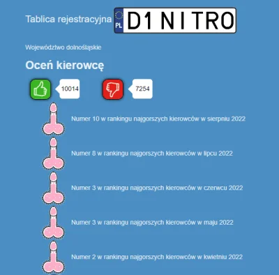 mjfmasko - To ładne opinie zbiera

#famemma #nitro