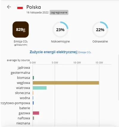 minvt - @lagi_mozgu: A może byś dał dane zagregowane, a nie tylko szacowane i z więks...